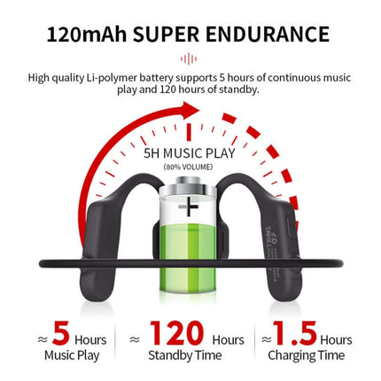 Auriculares deportivos inalámbricos AIKSWE Bluetooth 5.0
