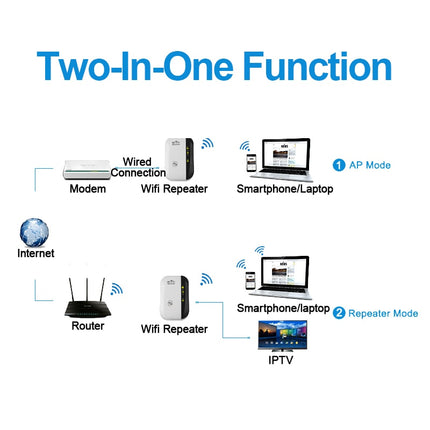 Repetidor WiFi 300Mbps con seguridad WPA2 y configuración sencilla